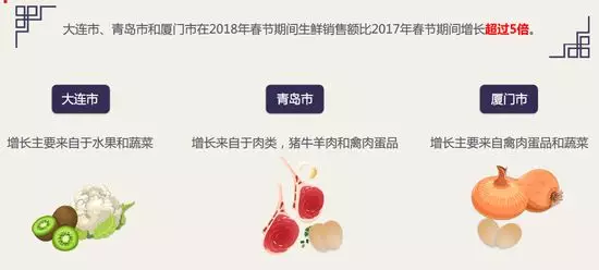 京東：50、60后成生鮮電商消費(fèi)主力