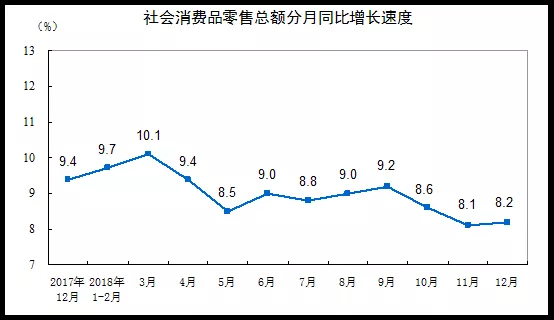 數(shù)據(jù)丨42716億！2018年我國餐飲業(yè)收入突破四萬億大關(guān)