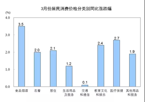 豬肉價(jià)格連降25個(gè)月后首漲，拉動(dòng)CPI作用顯現(xiàn)