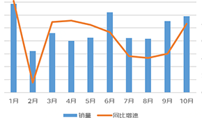  同比增長(zhǎng)170%，川湘菜最受歡迎...京東預(yù)制菜線上消費(fèi)報(bào)告發(fā)布
