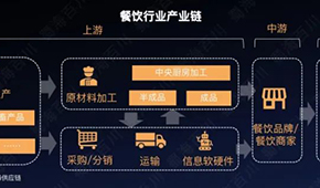 低鹽、少油、偏冷藏而非冷凍…洞察餐飲趨勢，新機遇都在這！