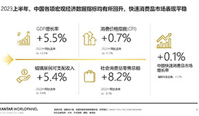 下半年食品消費(fèi)六大趨勢(shì)，看準(zhǔn)了