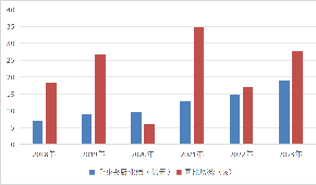 湯圓、水餃、粽子“老三樣”賣不動了？速凍面米突破點在哪里？