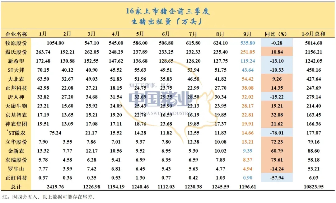 豬企業(yè)績飄紅、預(yù)制菜集體承壓，上市公司三季報(bào)冰火兩重天