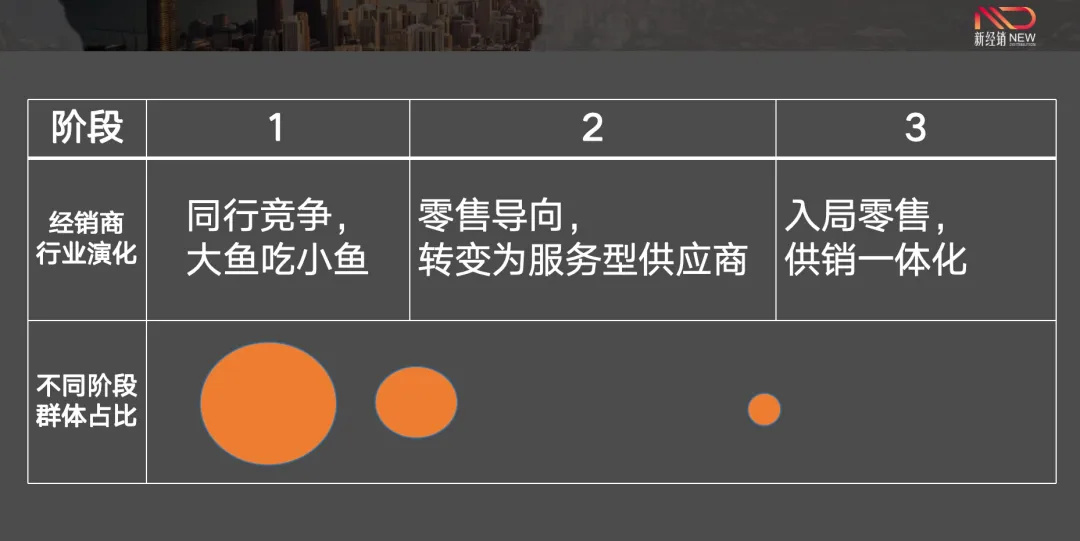 商道 | “經(jīng)銷商”為啥越做越難？
